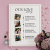 Our Love Story with Polaroid Pictures And Timeline (Single Panel) | Customised Wall Art